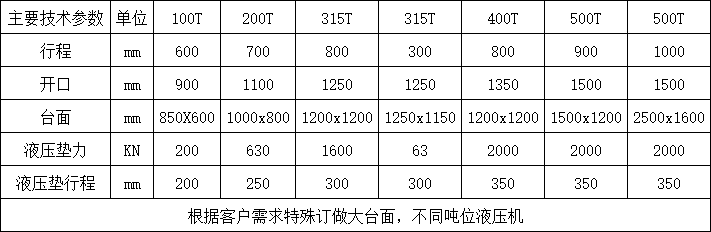 300噸龍門(mén)液壓機(jī)參數(shù).png